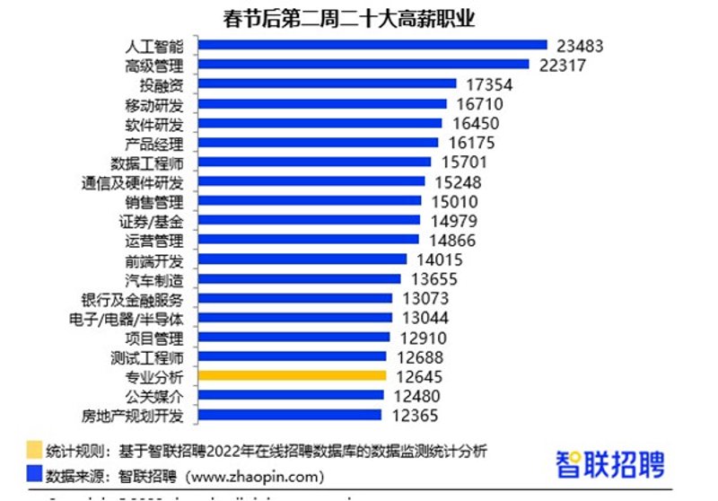 昆明电子技术开发